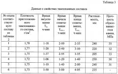 Тампонажный состав для изоляции зон поглощений промывочной жидкости и способ его получения (патент 2293100)