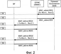 Способ и система обработки сообщений в услуге мультимедийных сообщений (патент 2352075)