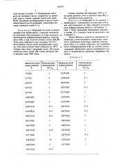 Катализатор для очистки отходящего газа от окислов азота (патент 603322)