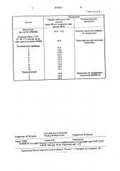 Способ получения смешанного вяжущего (патент 1673557)