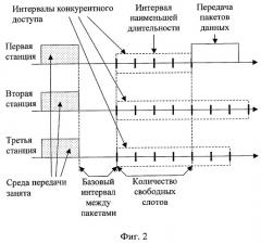 Способ передачи данных в беспроводной локальной сети по стандарту ieee 802.11b (патент 2291589)