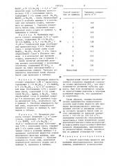 Способ подготовки жидкости для промывки высокодисперсного диоксида кремния (патент 1281514)