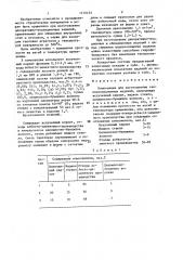 Композиция для изготовления теплоизоляционных изделий (патент 1416475)