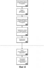 Способ и устройство синхронизации активностей рч модулей (патент 2477023)