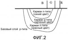 Мультиспектральное фоточувствительное устройство (патент 2525654)