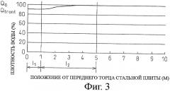 Способ охлаждения стальной плиты (патент 2386505)