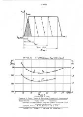 Способ определения оптимальных параметров двигателя внутреннего сгорания (патент 513291)