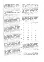 Устройство для измерения износа шлифовального круга (патент 1400864)