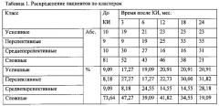 Способ автоматизированной диагностики состояния пациента и прогнозирования результатов после кохлеарной имплантации (патент 2640569)