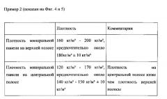 Панель из минеральной ваты (патент 2638211)