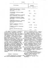 Способ переработки углеводородовпутем алкилирования (патент 831069)