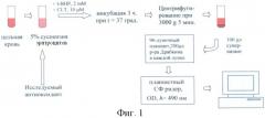 Способ оценки антиоксидантной активности (патент 2392623)