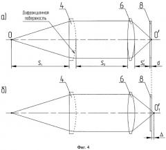 Оптическая головка для записи на оптический диск и/или считывания с оптического диска и киноформ для использования в указанной оптической головке (патент 2429550)