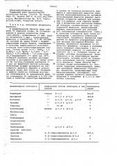 Штамм 2а-продуцент фермента -1,3/1,4-глюкан- глюканогидролазы (патент 696055)