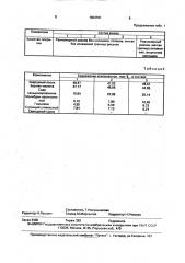 Флюс для керамических красок (патент 1604761)