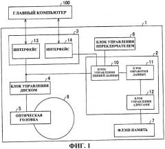 Устройство привода оптического диска (патент 2440629)