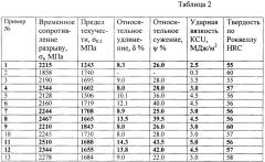 Высокопрочная низколегированная конструкционная сталь (патент 2617070)