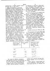 Способ определения глюкозы в растворах (патент 992570)