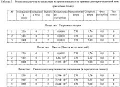 Способ обезвреживания сточных вод от загрязняющих веществ, образующихся в процессе синтеза компонентов, используемых в производстве трт (патент 2610601)