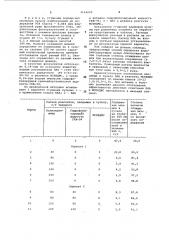 Способ сгущения флюоритсодержащих шламовых пульп (патент 1116020)