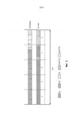 Осуществление опорного сигнала для особых конфигураций подкадра (патент 2609535)