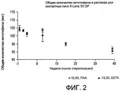 Способы стабилизации окислительно нестабильных композиций (патент 2462234)