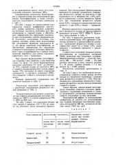 Пластификатор для брикетирования металлических порошковых материалов (патент 975204)