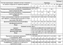 Способ получения защитно-декоративного покрытия (варианты) (патент 2464179)