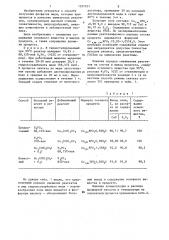Способ получения гидрофосфата меди моногидрата (патент 1357351)