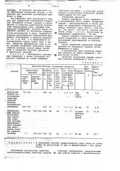 Способ изготовления пористых изделий (патент 778932)