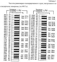 Клавиатура музыкального инструмента в форме двумерной матрицы (патент 2561237)