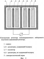 Детектор мононаправленного нейтронного излучения (патент 2583861)