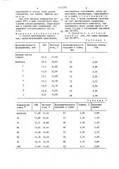 Способ производства черного чая (патент 1412700)