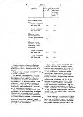 Способ консервации экспонатов из льна (патент 926123)