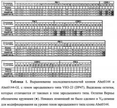 Антитела к бета-амилоиду (патент 2651486)