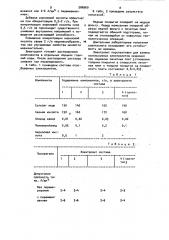 Электролит меднения (патент 986969)