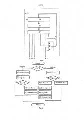 Устройство выборки команд процессора (патент 1481758)