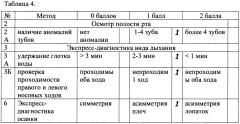 Способ экспресс-диагностики зубочелюстных аномалий на диспансерном приеме у детей дошкольного и младшего школьного возраста (патент 2652744)