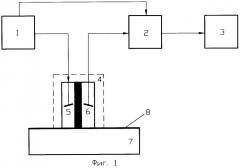 Способ ультразвукового контроля детали из сплавов (варианты) (патент 2329498)