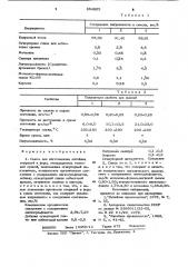 Смесь для изготовления литейных стержней и форм, отверждаемых тепловой сушкой (патент 884825)