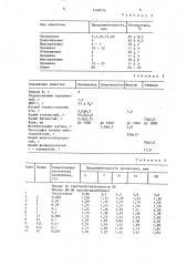 Алкилароматические ионены в качестве регуляторов разбаланса цветных галогенсеребряных фотографических материалов (патент 1498776)