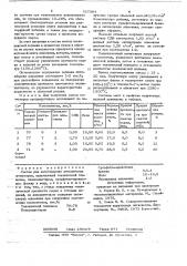 Состав для изготовления легковесных огнеупоров (патент 737384)