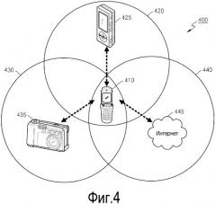 Способ и устройство для совместного использования функции внешнего устройства через сложную сеть (патент 2502234)