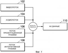 Носитель данных, хранящий поток интерактивной графики, а также устройство и способ воспроизведения (патент 2353984)