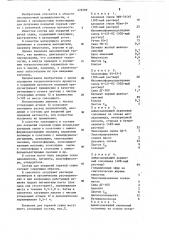 Состав для покрытий горячей сушки (патент 426509)
