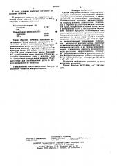 Способ получения биомассы микроорганизмов (патент 603348)