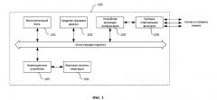 Способ и система измерения индекса плотности растительности (патент 2662019)