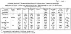 Фармацевтическая композиция, обладающая гепатозащитным действием, и лекарственное средство (патент 2257208)