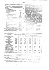 Композиция для изготовления заливочного материала (патент 1728199)