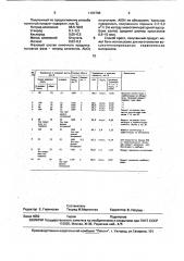 Способ получения нитрида алюминия (патент 1104788)